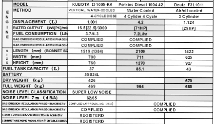 Comparison Chart for Shindaiwa Welding Generator