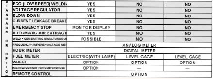 Comparison Chart for Shindaiwa Welding Generator